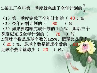 小学数学苏教版六年级上册《15列方程解决稍复杂的百分数练习》优质课公开课比赛获奖课件面试试讲课件